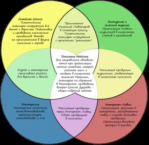 Проект Исток.png